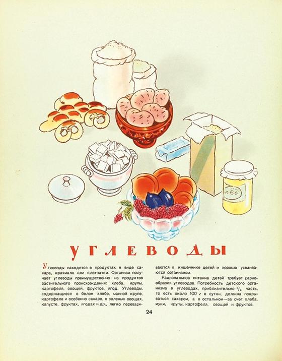 Углеводы Углеводы