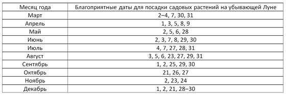 Посевной календарь 2021. Таблица Посевной календарь 2021. Таблица