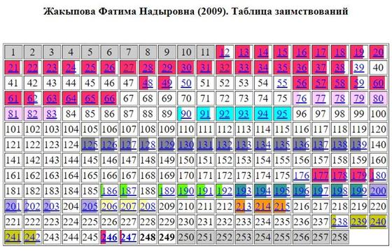 Скрин: dissernet.org Скрин: dissernet.org