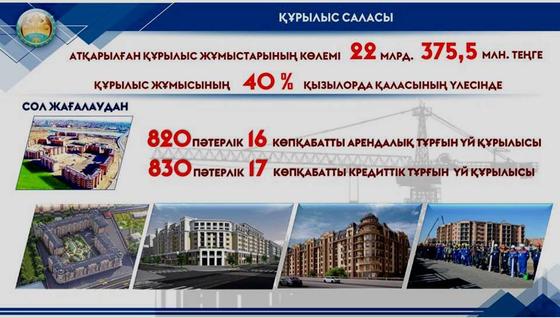 Қызылорда Қызылорда