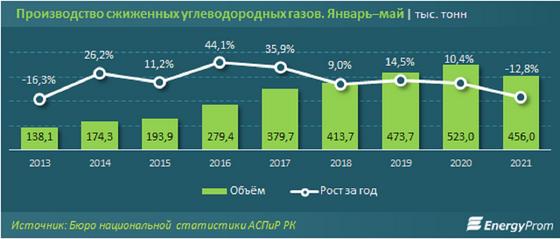 Диаграмма с данными Диаграмма с данными