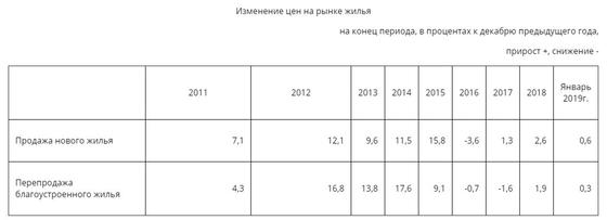 Аренда жилья стала дороже в Казахстане Аренда жилья стала дороже в Казахстане