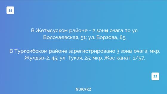 Ограничительные меры сняли с 30 очагов коронавируса в Алматы Ограничительные меры сняли с 30 очагов коронавируса в Алматы