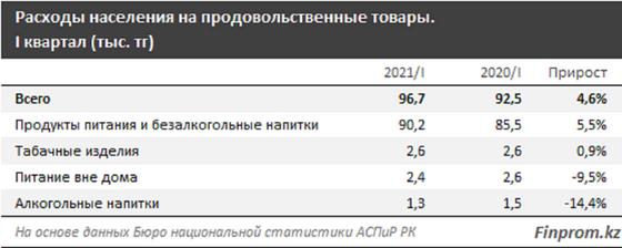 Таблица с данными Таблица с данными