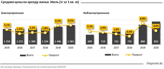 Инфографика: finprom.kz Инфографика: finprom.kz