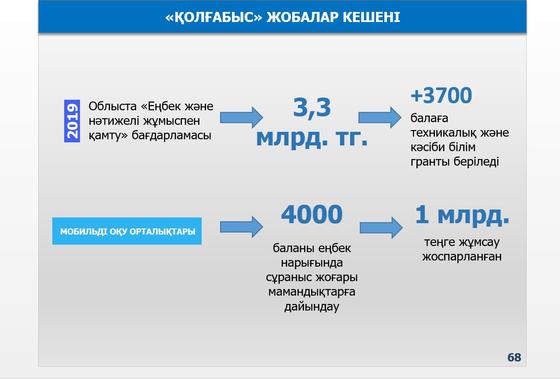 Түркістан облысындағы елдімекендер 100% медициналық пунктермен қамтылды Түркістан облысындағы елдімекендер 100% медициналық пунктермен қамтылды