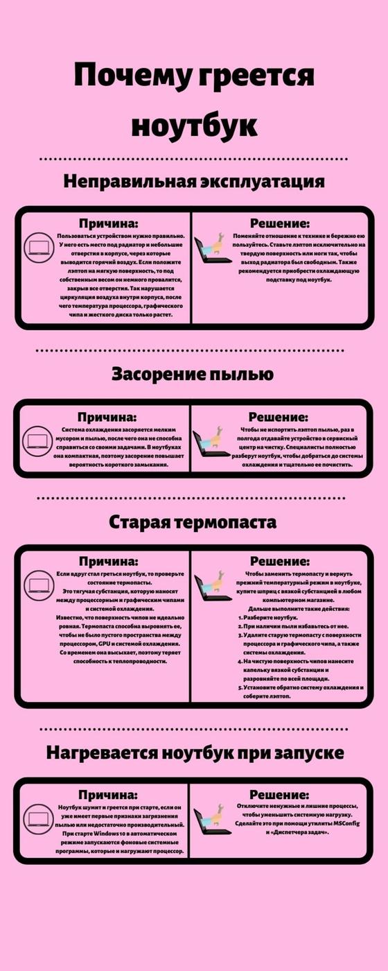 Почему греется ноутбук. Инфографика Почему греется ноутбук. Инфографика