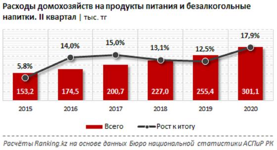 Таблица расходов семейного бюджета Таблица расходов семейного бюджета
