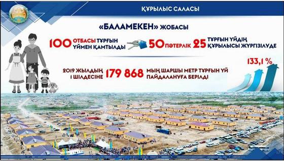 Қызылорда Қызылорда