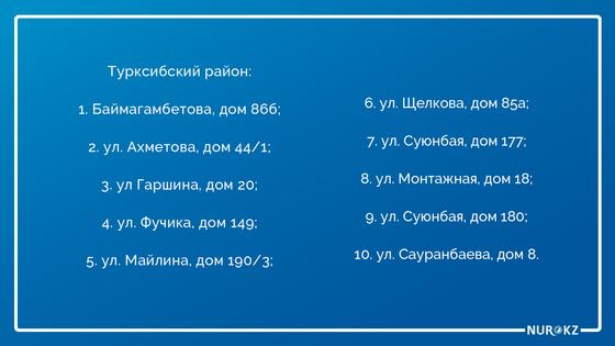 Алматыда коронавирус инфекциясының неше ошағы бар Алматыда коронавирус инфекциясының неше ошағы бар