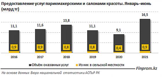 Диаграмма с данными Диаграмма с данными