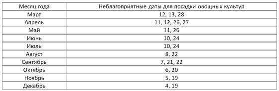 Посевной календарь 2021. Таблица Посевной календарь 2021. Таблица