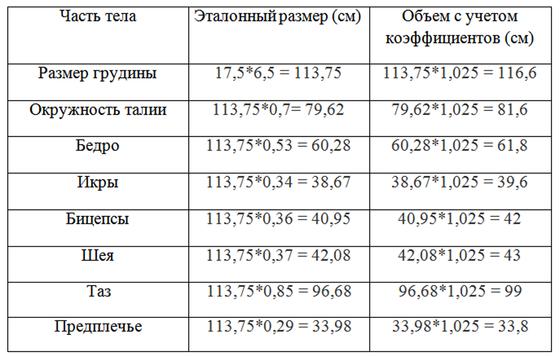 Стандарт тела мужчины параметры. Смотреть фото Стандарт тела мужчины параметры. Смотреть картинку Стандарт тела мужчины параметры. Картинка про Стандарт тела мужчины параметры. Фото Стандарт тела мужчины параметры