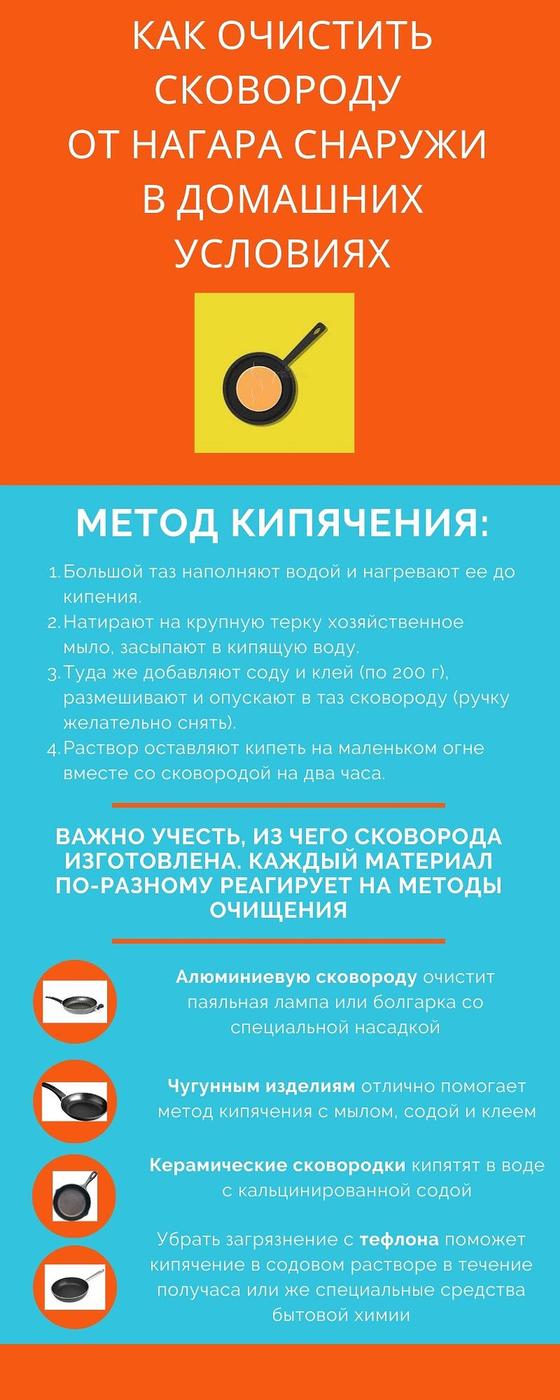 Чистка человека по фото в домашних условиях