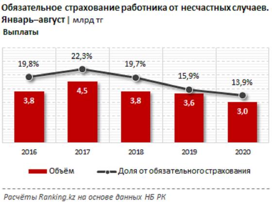 Диаграмма по страховым выплатам Диаграмма по страховым выплатам