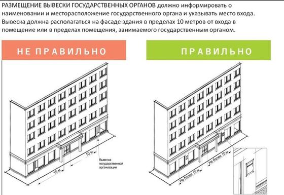 Управление архитектуры градостроительства и земельных отношений города калуги