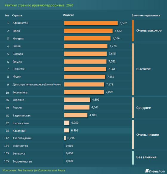 Инфографика Инфографика