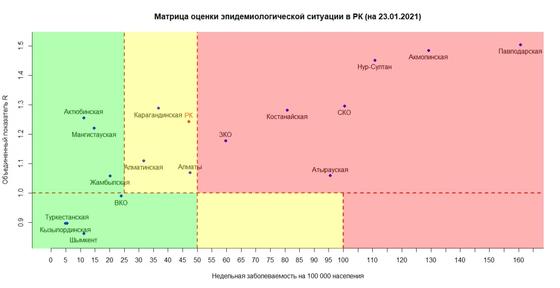 Матрица Матрица