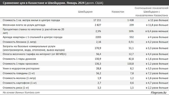 индексация заработной платы в казахстане
