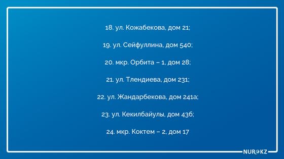 Алматыда коронавирус инфекциясының неше ошағы бар Алматыда коронавирус инфекциясының неше ошағы бар