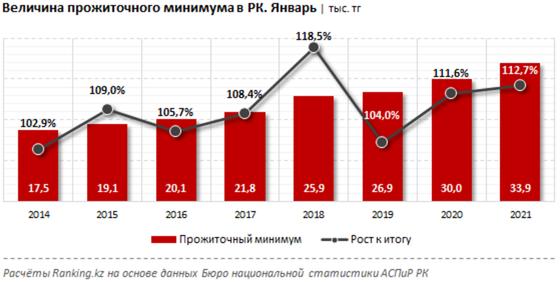 Инфографика: ranking.kz Инфографика: ranking.kz