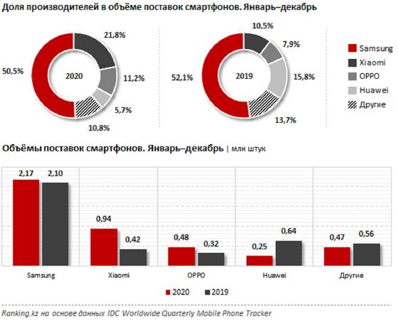 Запрет смартфонов в казахстане