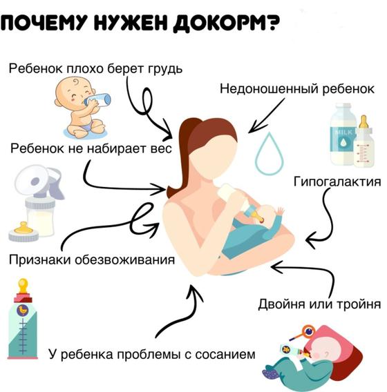 Смешанное вскармливание: правила, как организовать Смешанное вскармливание: правила, как организовать