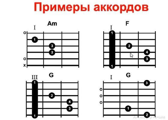 Как научиться играть на гитаре для себя: советы и руководство Как научиться играть на гитаре для себя: советы и руководство