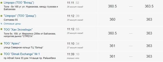 Доллар вновь подрос в цене Доллар вновь подрос в цене