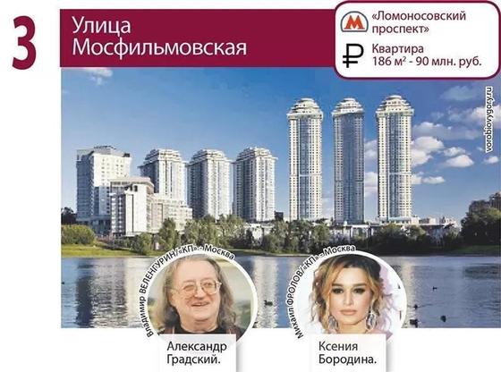 Где живут Где живут