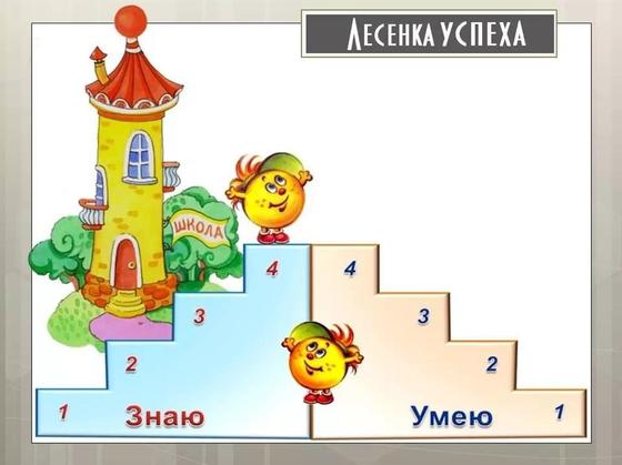 Критериальное оценивание в начальной школе Казахстана Критериальное оценивание в начальной школе Казахстана