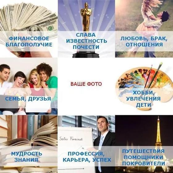 Схема расположения секторов на карте желаний Схема расположения секторов на карте желаний