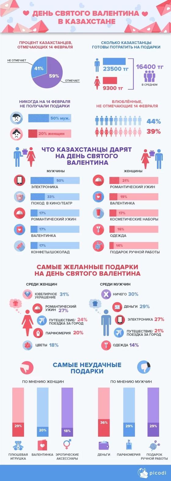 14.02 Казахстанцы не хотят получать деньги в День Святого Валентина 14.02 Казахстанцы не хотят получать деньги в День Святого Валентина