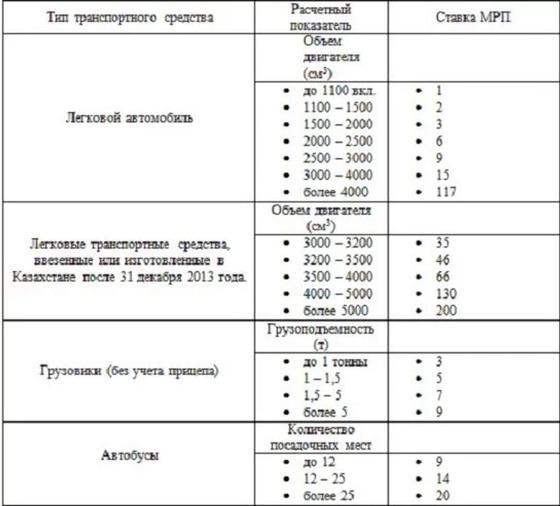 Ставки МРП в Казахстане для различных типов ТС Ставки МРП в Казахстане для различных типов ТС