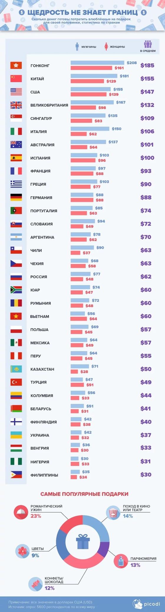 14.02 Казахстанцы не хотят получать деньги в День Святого Валентина 14.02 Казахстанцы не хотят получать деньги в День Святого Валентина