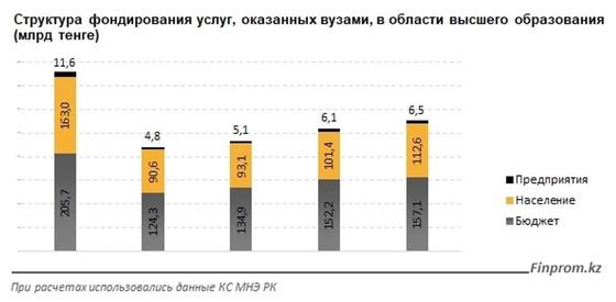 За год в Казахстане закрылось 3 вуза: число высших учебных заведений будет сокращаться и дальше За год в Казахстане закрылось 3 вуза: число высших учебных заведений будет сокращаться и дальше
