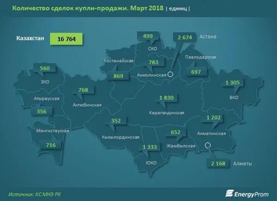 В ожидании программы «7-20-25» рынок жилья в Казахстане впал в зимнюю спячку В ожидании программы «7-20-25» рынок жилья в Казахстане впал в зимнюю спячку