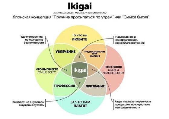 Прощай школа: Как помочь ребенку выбрать профессию по душе Прощай школа: Как помочь ребенку выбрать профессию по душе