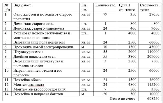 смета на ремонт квартиры в казахстане образец. Смотреть фото смета на ремонт квартиры в казахстане образец. Смотреть картинку смета на ремонт квартиры в казахстане образец. Картинка про смета на ремонт квартиры в казахстане образец. Фото смета на ремонт квартиры в казахстане образец