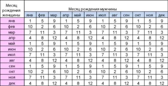 Схема определения пола ребенка