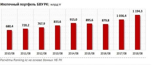 Участие дольщиков в строительстве жилья снижается Участие дольщиков в строительстве жилья снижается