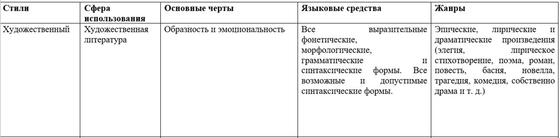Функциональные стили речи и их особенности, таблица Функциональные стили речи и их особенности, таблица