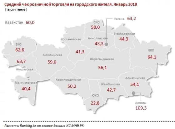 В первый месяц года казахстанцы оставили в магазинах и на базарах 625,7 млрд тенге В первый месяц года казахстанцы оставили в магазинах и на базарах 625,7 млрд тенге