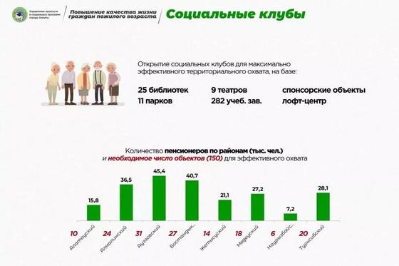 В Алматы системно займутся вопросами поддержки пожилых людей В Алматы системно займутся вопросами поддержки пожилых людей