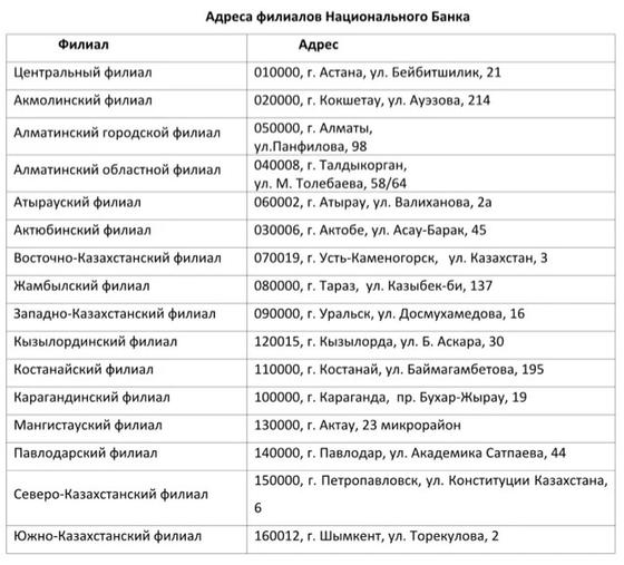 Нацбанк сообщил о завершении перехода на новую купюру в 1000 тенге Нацбанк сообщил о завершении перехода на новую купюру в 1000 тенге