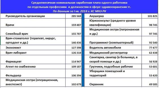 Сколько врачу на квартиру копить? Сколько врачу на квартиру копить?