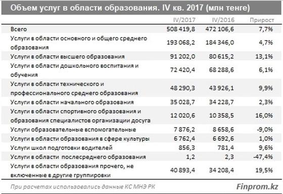 За год в Казахстане закрылось 3 вуза: число высших учебных заведений будет сокращаться и дальше За год в Казахстане закрылось 3 вуза: число высших учебных заведений будет сокращаться и дальше
