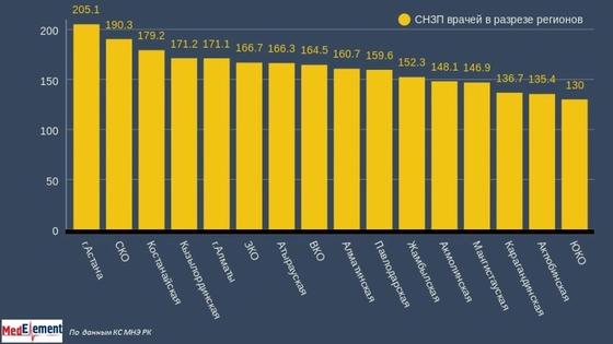 Сколько врачу на квартиру копить? Сколько врачу на квартиру копить?
