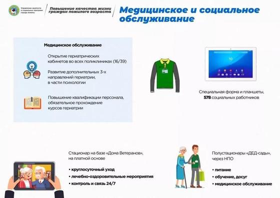 В Алматы системно займутся вопросами поддержки пожилых людей В Алматы системно займутся вопросами поддержки пожилых людей