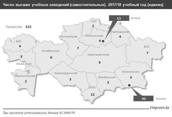 За год в Казахстане закрылось 3 вуза: число высших учебных заведений будет сокращаться и дальше За год в Казахстане закрылось 3 вуза: число высших учебных заведений будет сокращаться и дальше